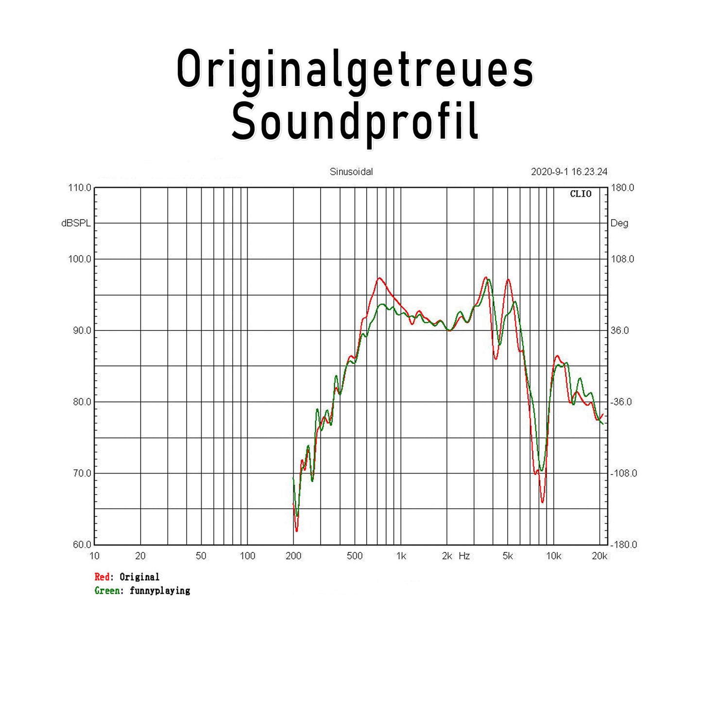 FunnyPlaying GameBoy Classic Clear Lautsprecher für Original Sound