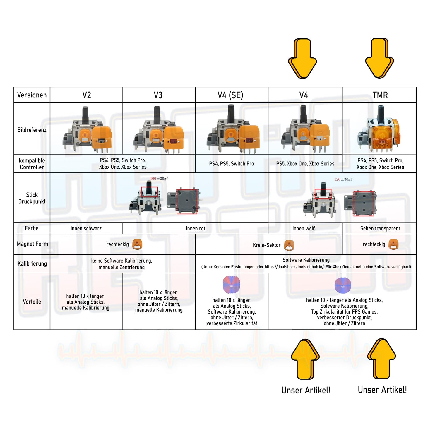 2x TMR Sticks für Xbox One Controller