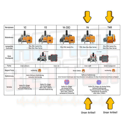 2x TMR Sticks für Xbox One Controller
