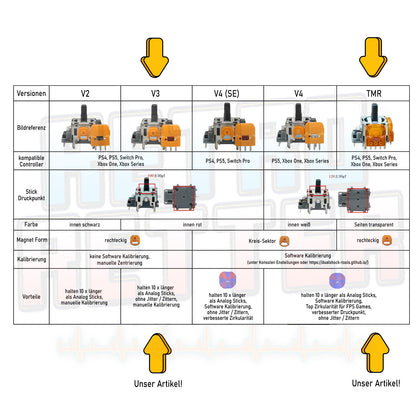 Switch Pro Controller TMR Sticks / Hall Effect V3 Sticks