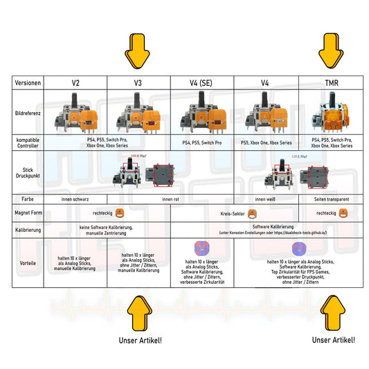 Switch Pro Controller TMR Sticks / Hall Effect V3 Sticks