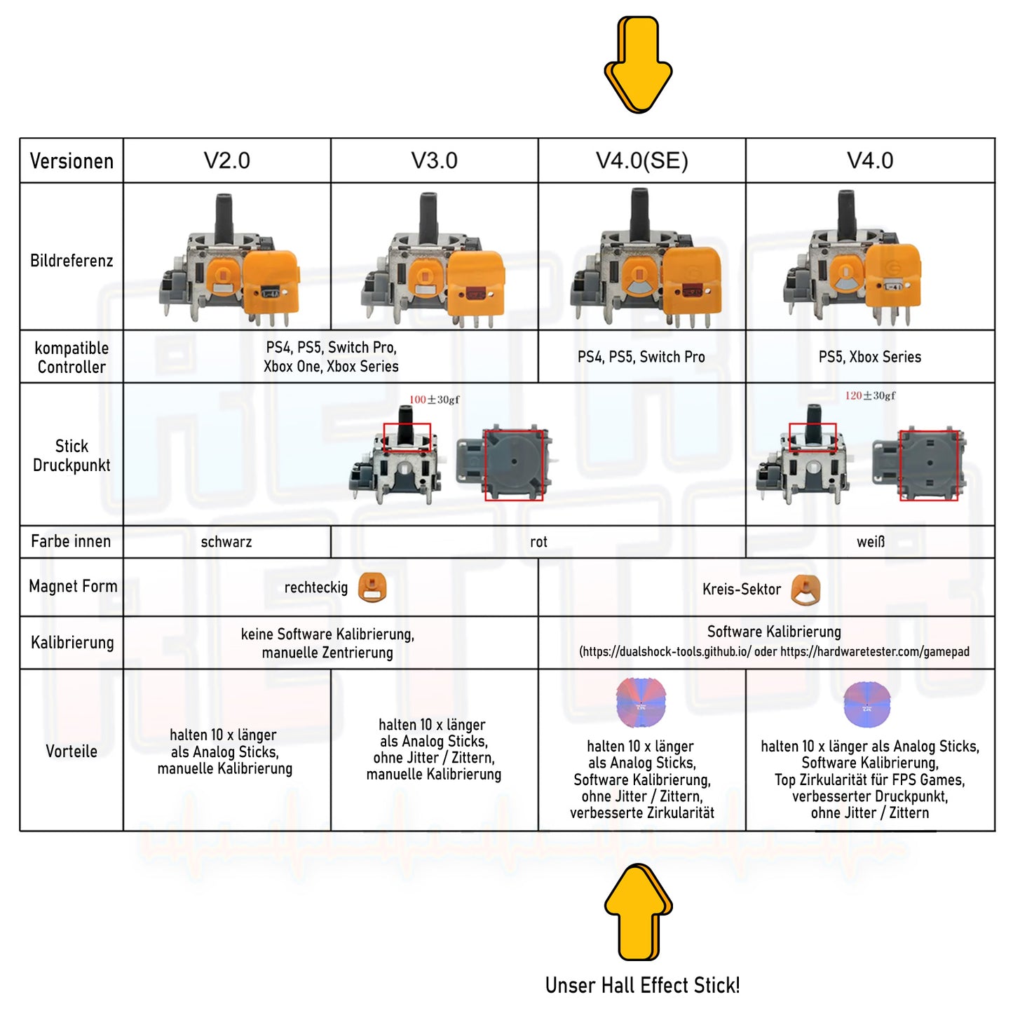 PS4 TMR Sticks / Hall Effect V4 Sticks