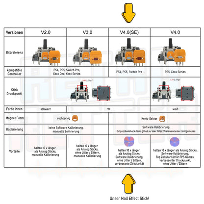 PS4 TMR Sticks / Hall Effect V4 Sticks