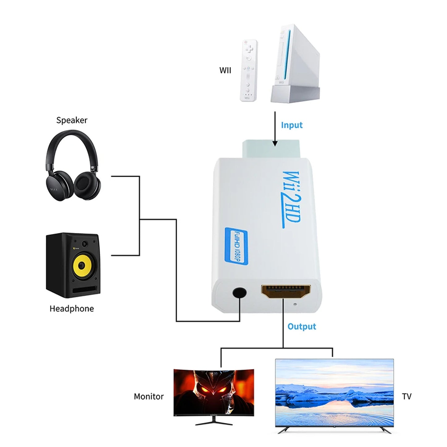 Wii zu HDMI 1080p Full HD Adapter